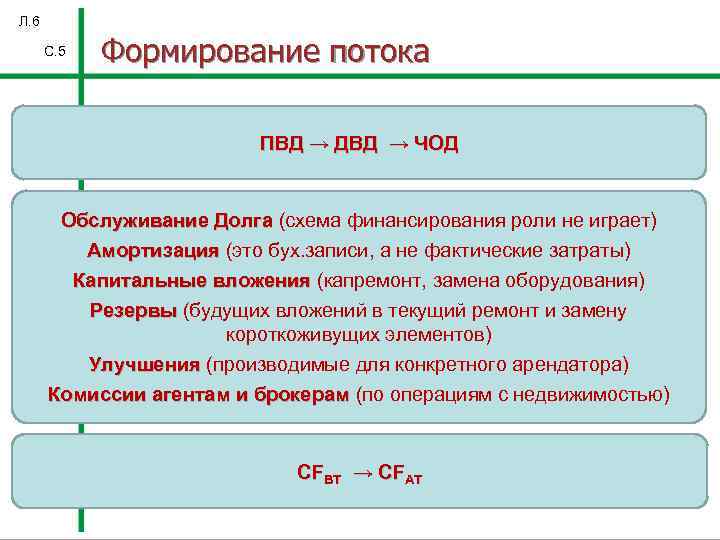 Л. 6 С. 5 Формирование потока ПВД → ДВД → ЧОД Обслуживание Долга (схема