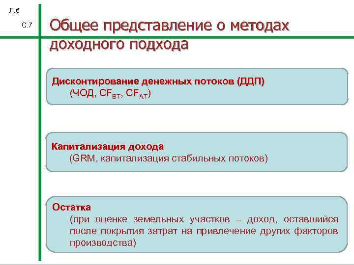 Л. 6 С. 7 Общее представление о методах доходного подхода Дисконтирование денежных потоков (ДДП)