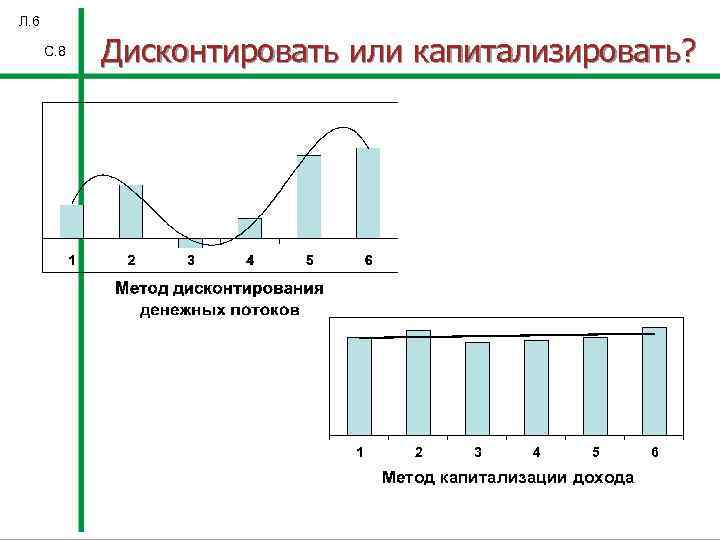 Л. 6 С. 8 Дисконтировать или капитализировать? 1 2 3 4 5 Метод капитализации