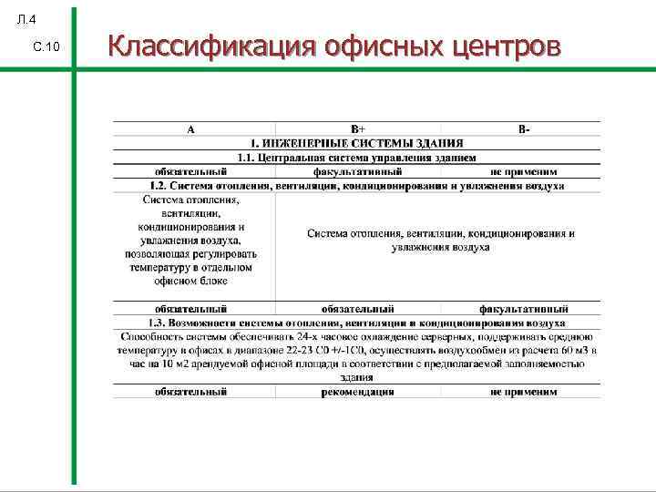 Л. 4 С. 10 Классификация офисных центров 