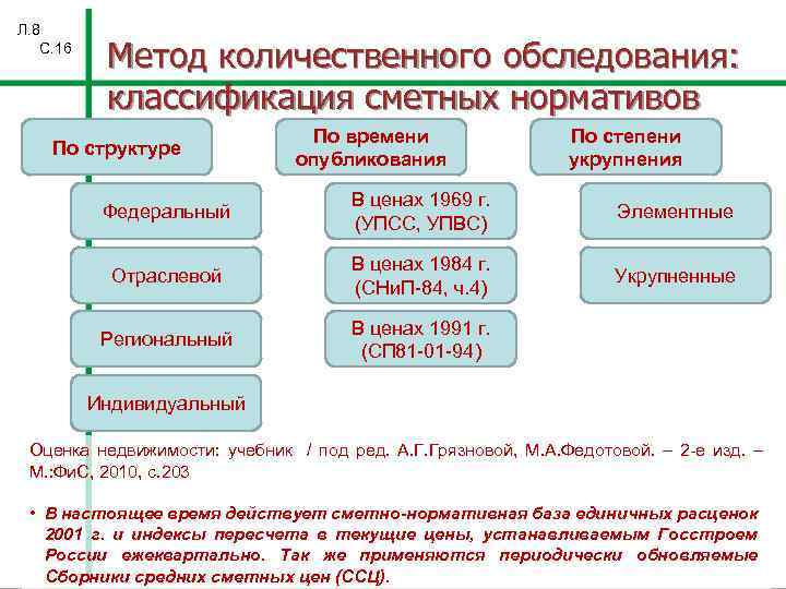 Л. 8 С. 16 Метод количественного обследования: классификация сметных нормативов По структуре По времени