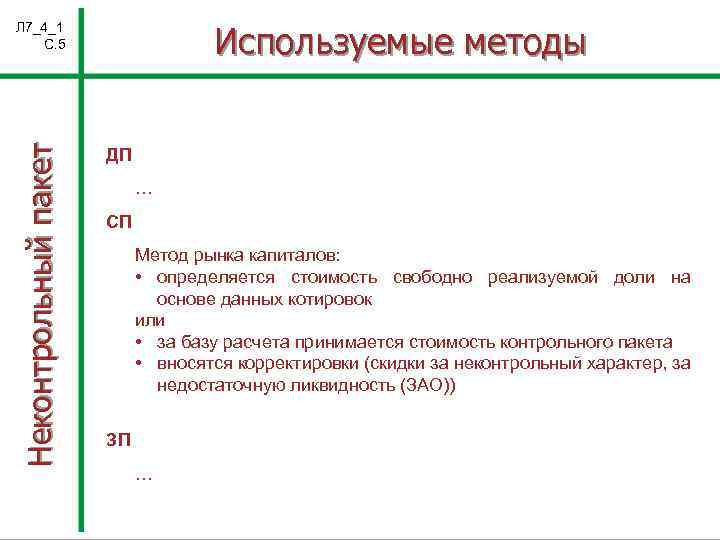 Используемые методы Неконтрольный пакет Л 7_4_1 С. 5 ДП … СП Метод рынка капиталов: