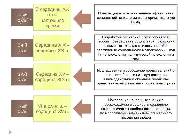 Окончательное оформление