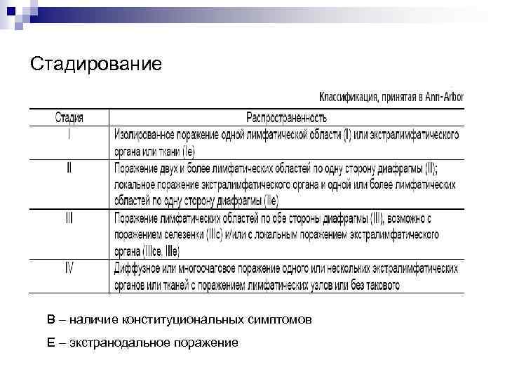 Стадирование В – наличие конституциональных симптомов E – экстранодальное поражение 
