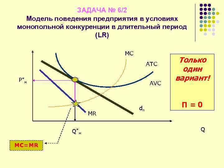 ЗАДАЧА № 6/2 Модель поведения предприятия в условиях монопольной конкуренции в длительный период (LR)