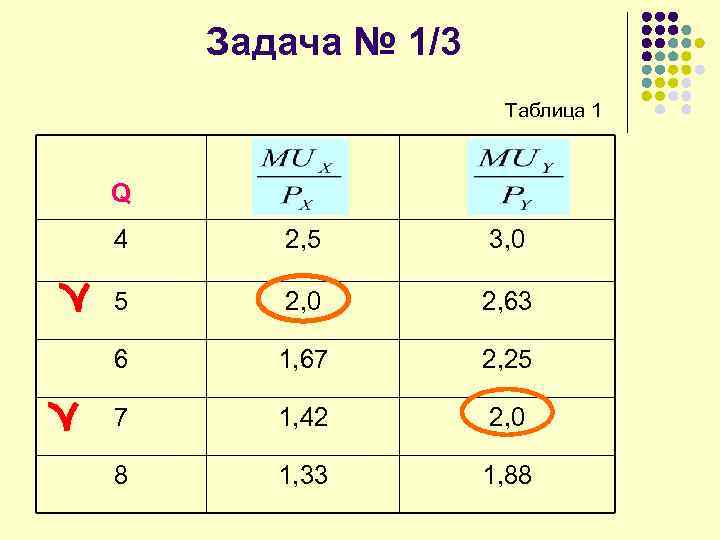 Задача № 1/3 Таблица 1 Q 4 2, 5 3, 0 5 2, 0