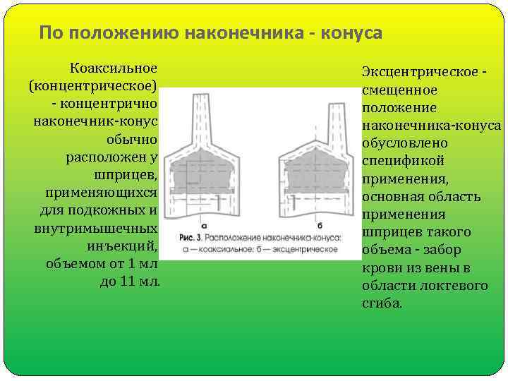 По положению наконечника - конуса Коаксильное (концентрическое) - концентрично наконечник-конус обычно расположен у шприцев,