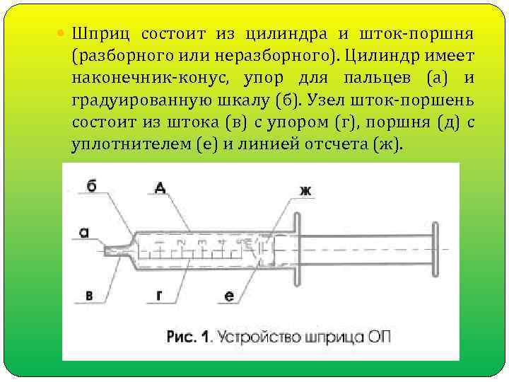 Строение шприца медицинского рисунок