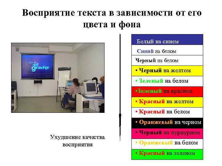 Восприятие текста в зависимости от его цвета и фона Белый на синем Синий на