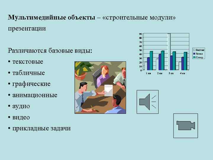 Основы мультимедиа презентация