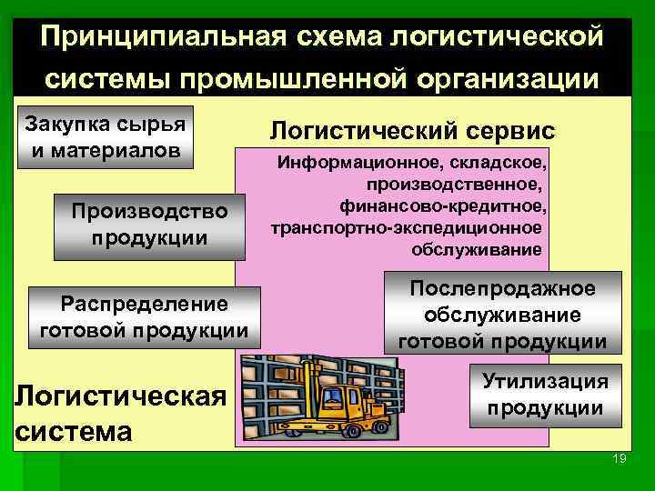 Основный предприятия промышленности