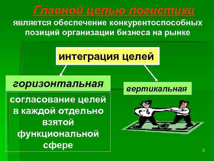 Позиции юридических лиц. Обеспечение товару конкурентного положения на рынке. Действия по обеспечению товару конкурентного положения.