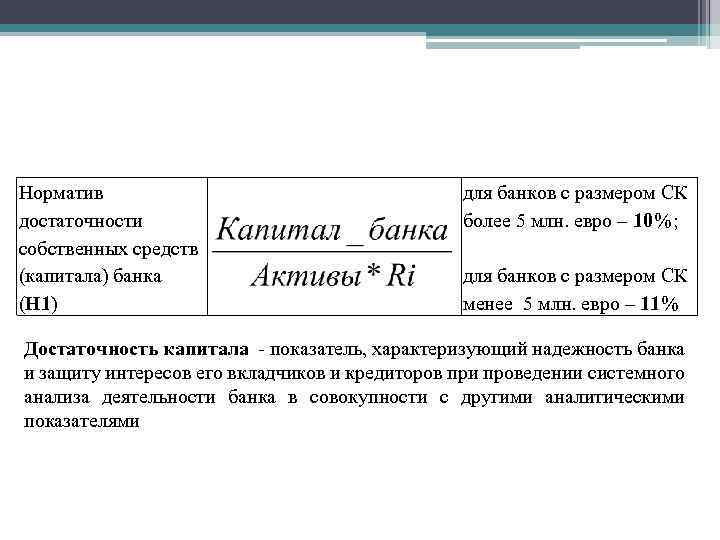 Норматив достаточности собственных средств (капитала) банка (H 1) для банков с размером СК более