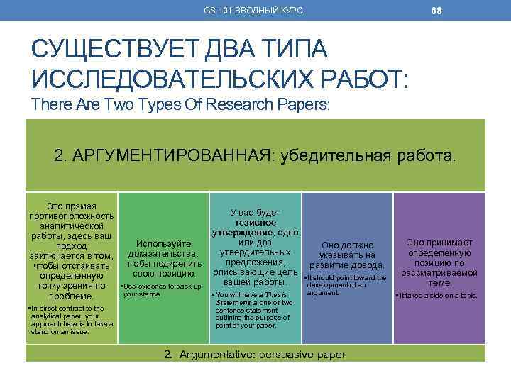 68 GS 101 ВВОДНЫЙ КУРС СУЩЕСТВУЕТ ДВА ТИПА ИССЛЕДОВАТЕЛЬСКИХ РАБОТ: There Are Two Types