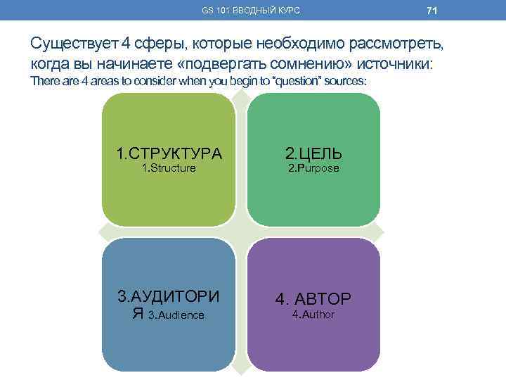 GS 101 ВВОДНЫЙ КУРС 71 Существует 4 сферы, которые необходимо рассмотреть, когда вы начинаете