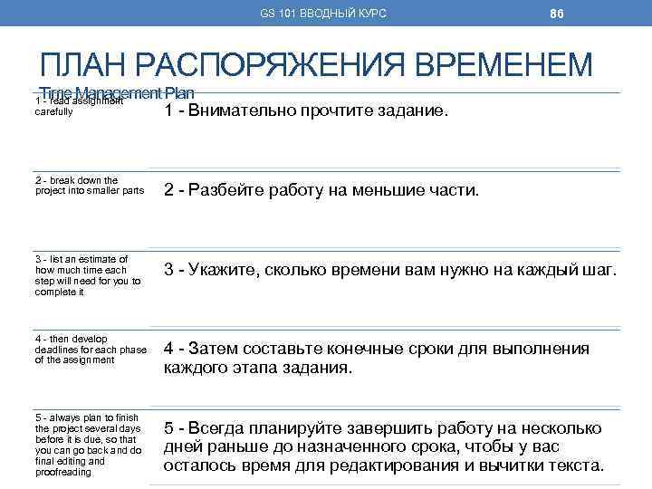 GS 101 ВВОДНЫЙ КУРС 86 ПЛАН РАСПОРЯЖЕНИЯ ВРЕМЕНЕМ Time Management Plan 1 - read
