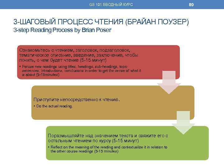 GS 101 ВВОДНЫЙ КУРС 3 -ШАГОВЫЙ ПРОЦЕСС ЧТЕНИЯ (БРАЙАН ПОУЗЕР) 3 -step Reading Process