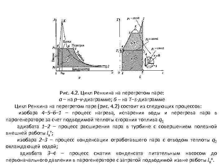 Цикл ренкина в pv диаграмме