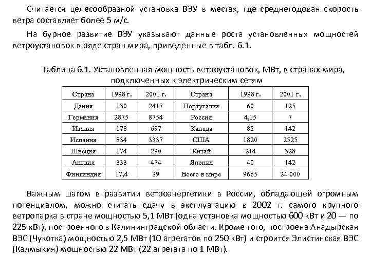 Считается целесообразной установка ВЭУ в местах, где среднегодовая скорость ветра составляет более 5 м/с.