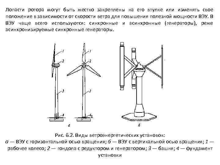 Лопасти ротора могут быть жестко закреплены на его втулке или изменять свое положение в