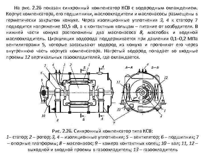 Синхронные компенсаторы презентация