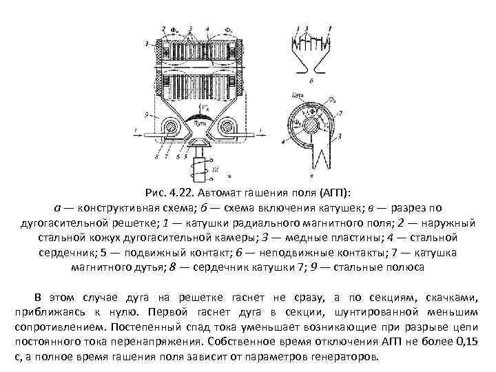 Автоматическое гашение поля синхронных генераторов агп назначение схемы агп