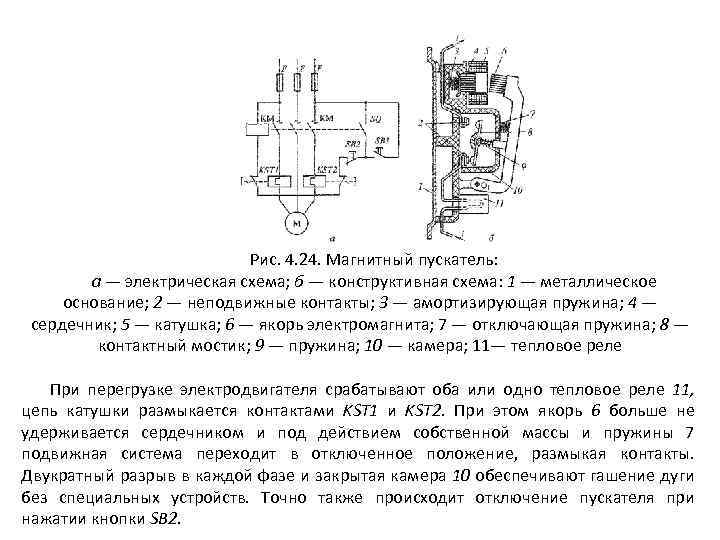 Рис. 4. 24. Магнитный пускатель: а — электрическая схема; б — конструктивная схема: 1