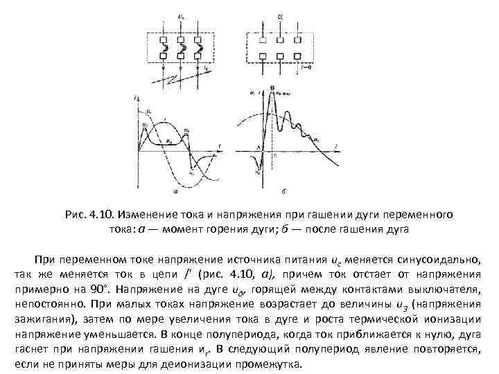Рис. 4. 10. Изменение тока и напряжения при гашении дуги переменного тока: а —