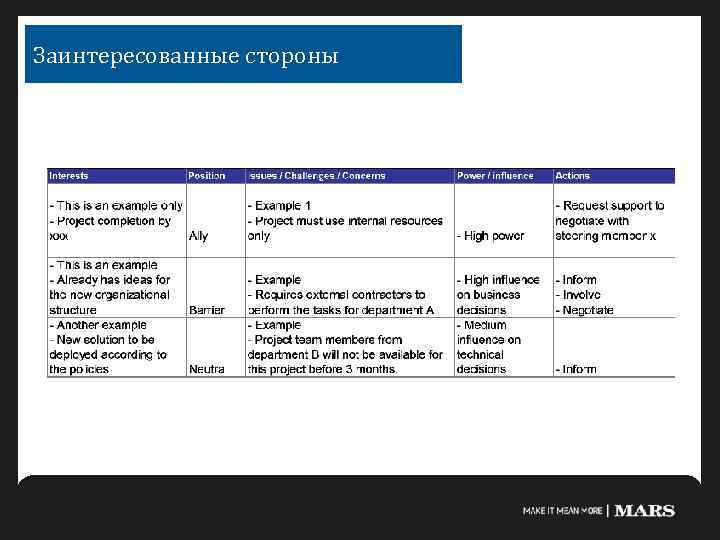 Заинтересованные стороны 
