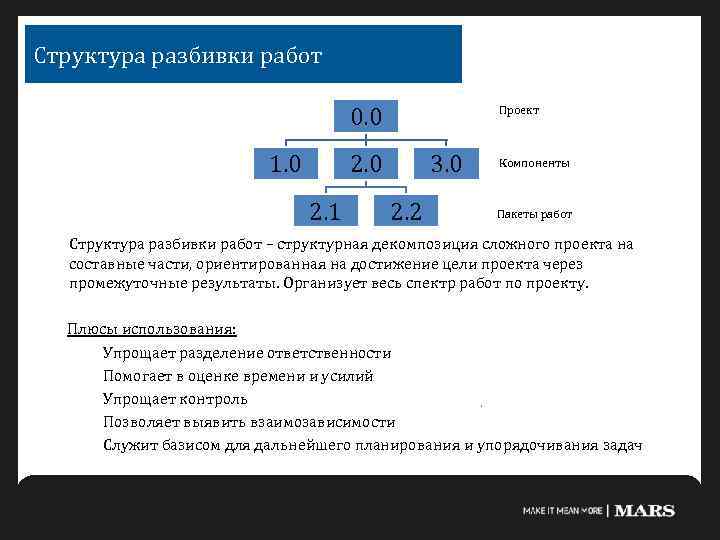 Структура разбивки работ 0. 0 1. 0 Проект 2. 0 2. 1 3. 0
