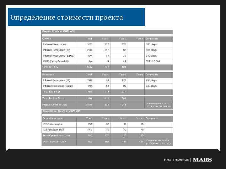 Определение стоимости проекта 