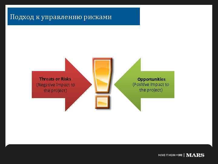 Подход к управлению рисками Threats or Risks (Negative impact to the project) Opportunities (Positive