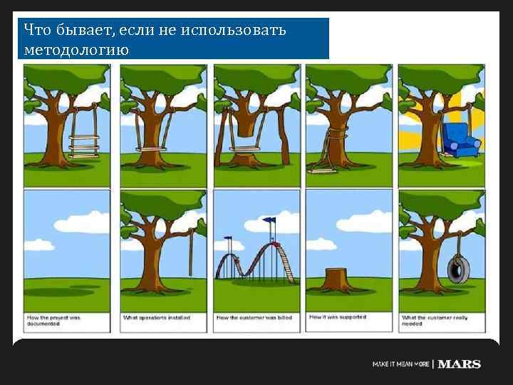 Что бывает, если не использовать методологию 