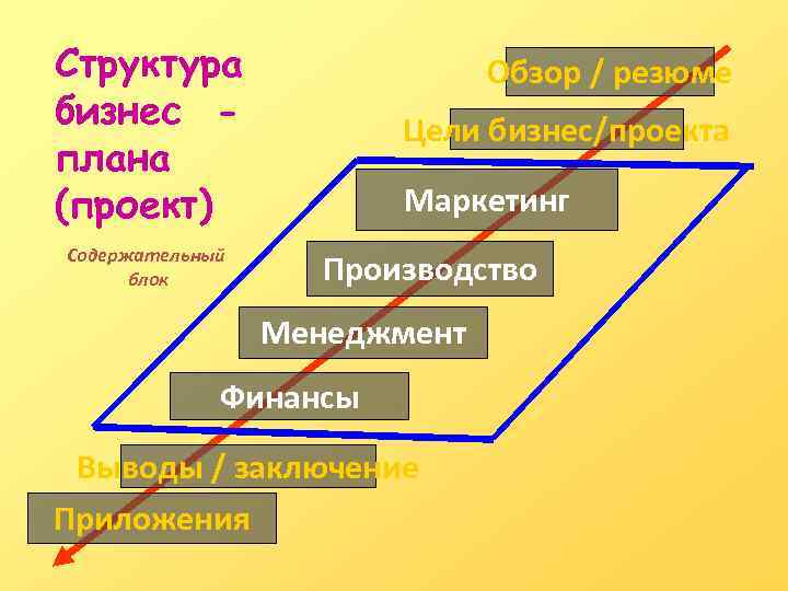 Бизнес проект заключение