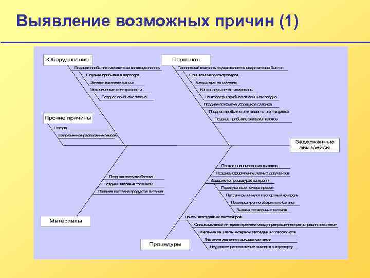 Инструменты для планирования проекта