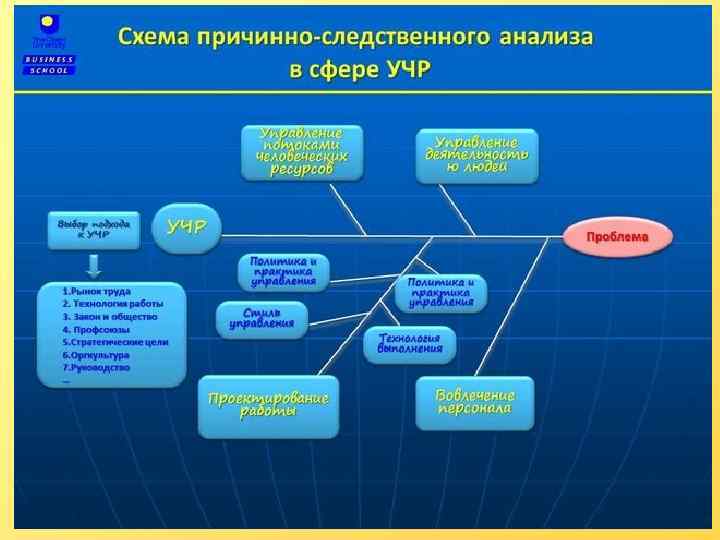 Модель казуальных схем