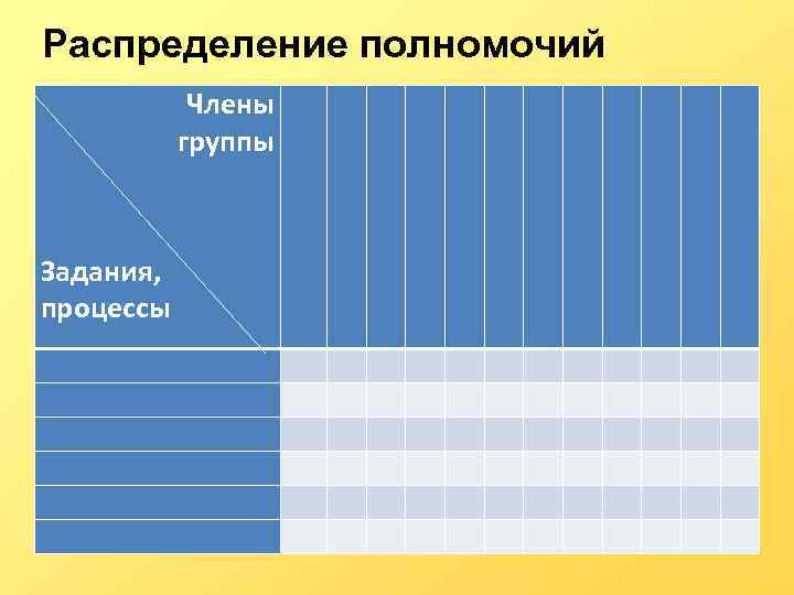 Распределение полномочий Члены группы Задания, процессы 