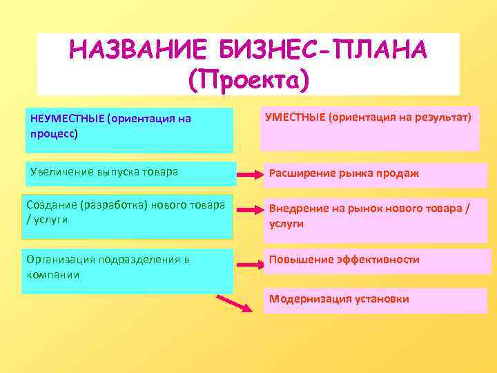 Название для бизнеса. Название бизнес проекта. Название бизнес плана. Бизнес план Наименование проекта. Бизнес-план темы названия.