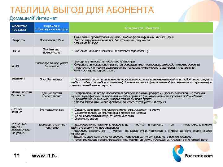 Правильный алгоритм презентации продажи ростелеком