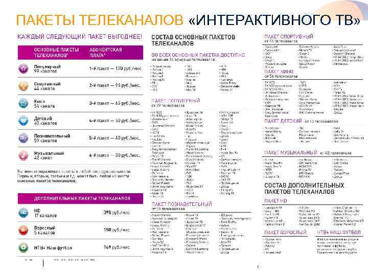 ПАКЕТЫ ТЕЛЕКАНАЛОВ «ИНТЕРАКТИВНОГО ТВ» 15 www. rt. ru 