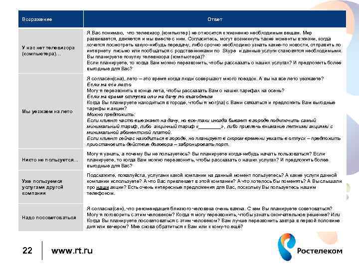 Возражение Ответ У нас нет телевизора (компьютера)… Я Вас понимаю, что телевизор (компьютер) не