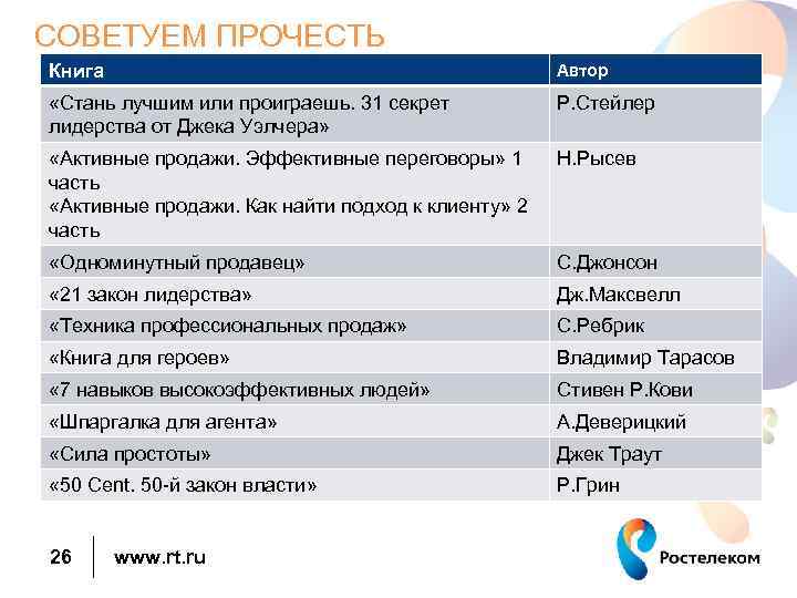 СОВЕТУЕМ ПРОЧЕСТЬ Книга Автор «Стань лучшим или проиграешь. 31 секрет лидерства от Джека Уэлчера»