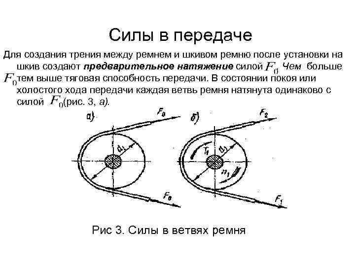 Силы в передаче Для создания трения между ремнем и шкивом ремню после установки на