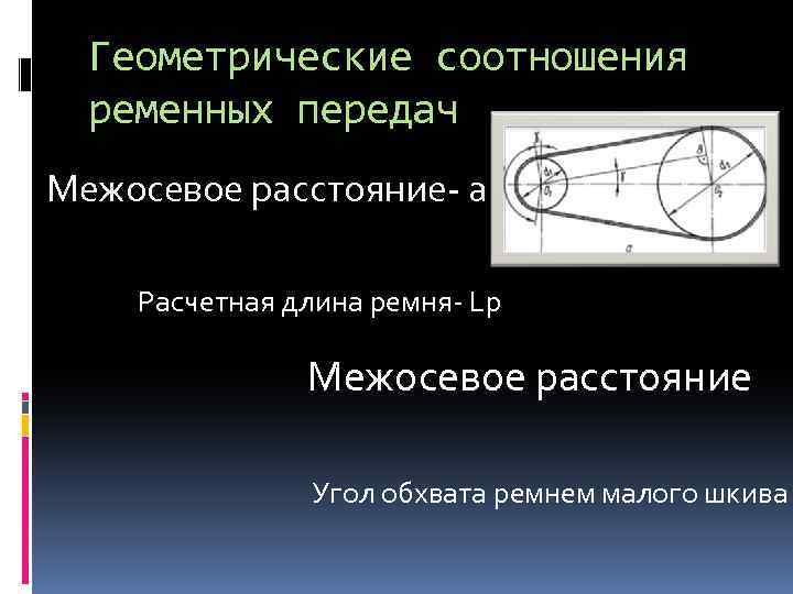 Геометрические соотношения ременных передач Межосевое расстояние- а Расчетная длина ремня- Lp Межосевое расстояние Угол