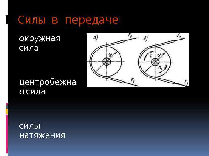 Силы в передаче окружная сила центробежна я сила силы натяжения 