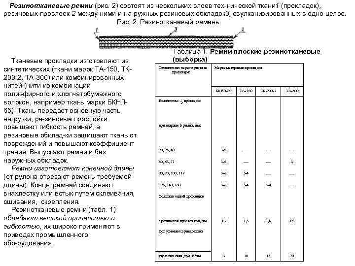 Резинотканевые ремни (рис. 2) состоят из нескольких слоев тех нической ткани 1 (прокладок), резиновых