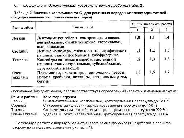 Коэффициент режима. Коэффициент динамической нагрузки таблица. Коэф динамической нагрузки. Коэффициент внешней динамической нагрузки. Коэффициент динамичности нагрузки и режима работы.