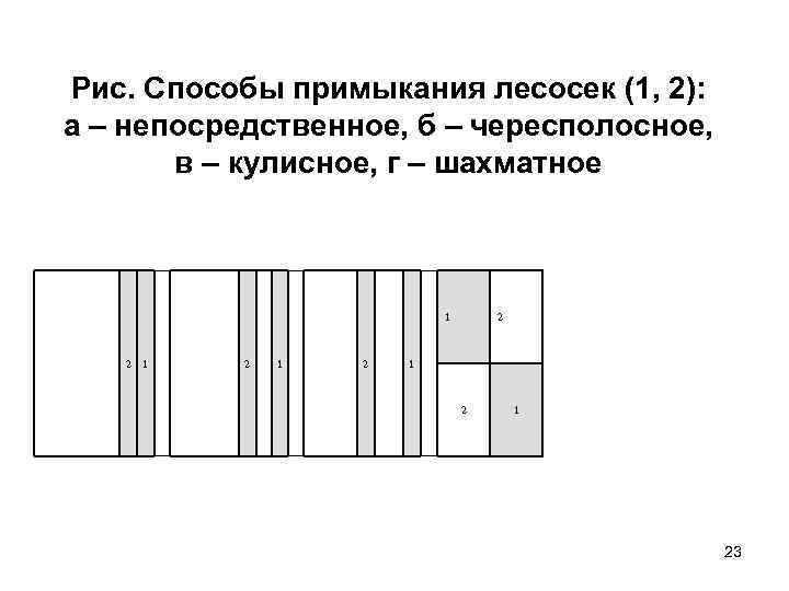 Рис. Способы примыкания лесосек (1, 2): а – непосредственное, б – чересполосное, в –