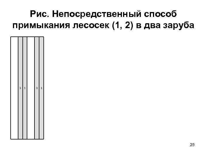 Рис. Непосредственный способ примыкания лесосек (1, 2) в два заруба 2 1 25 