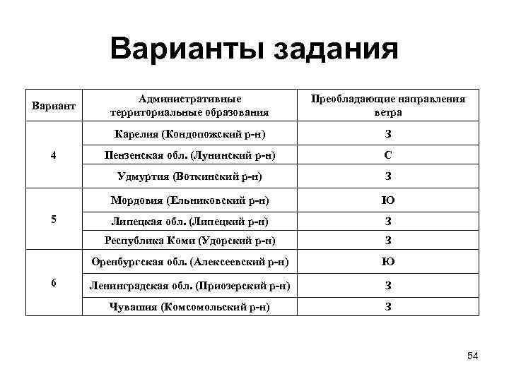 Варианты задания Пензенская обл. (Лунинский р-н) С З Ю Липецкая обл. (Липецкий р-н) З